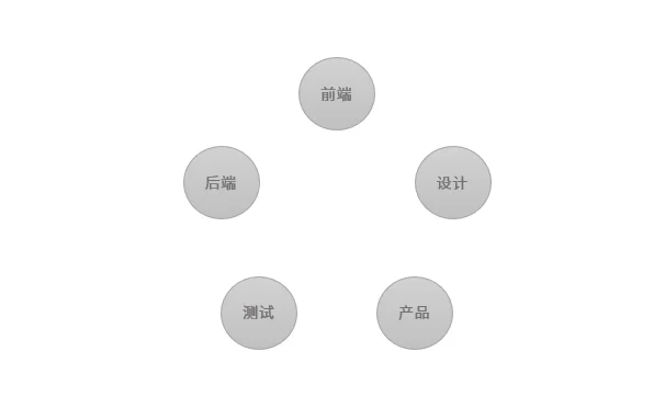 人生要找副业吗?修行每一步都算数,对不对?