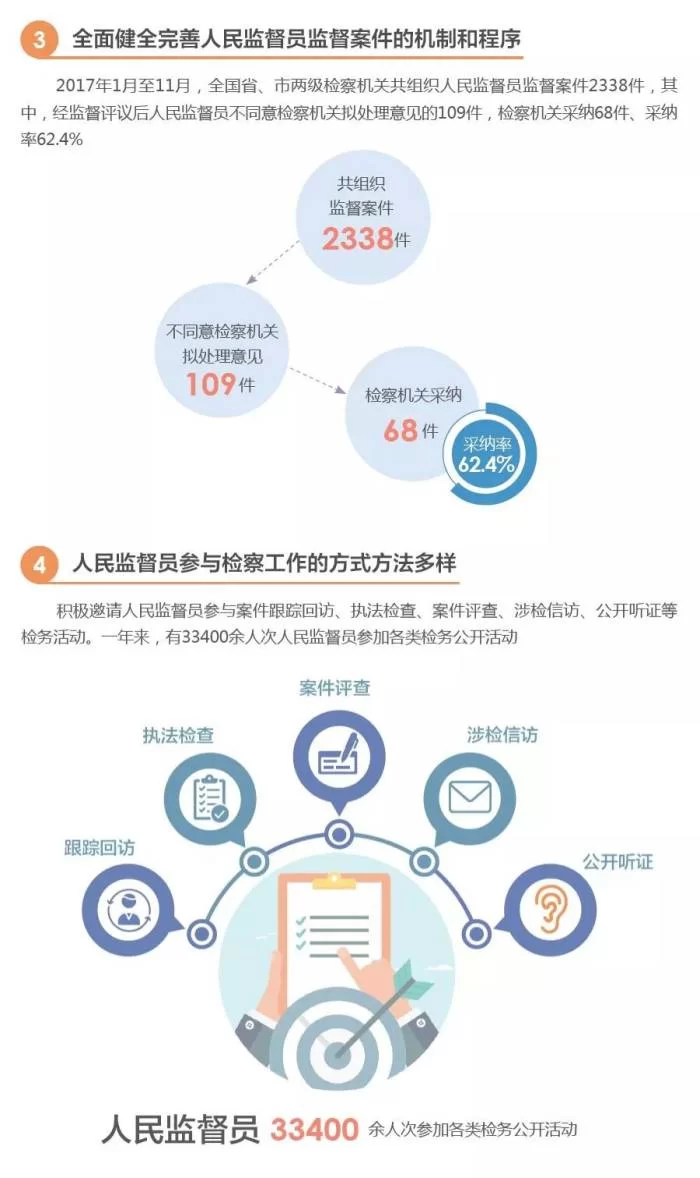 人民监督员能兼职吗,可兼听证员陪审员吗?