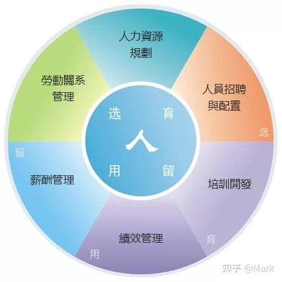 人力资源相关专业有哪些?能做哪些副业?