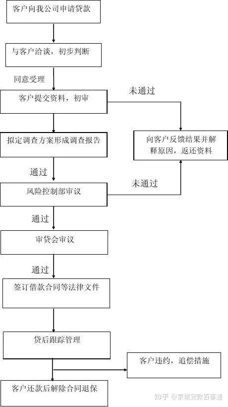 人力代理副业怎么赚钱,副业赚钱原来这么简单?