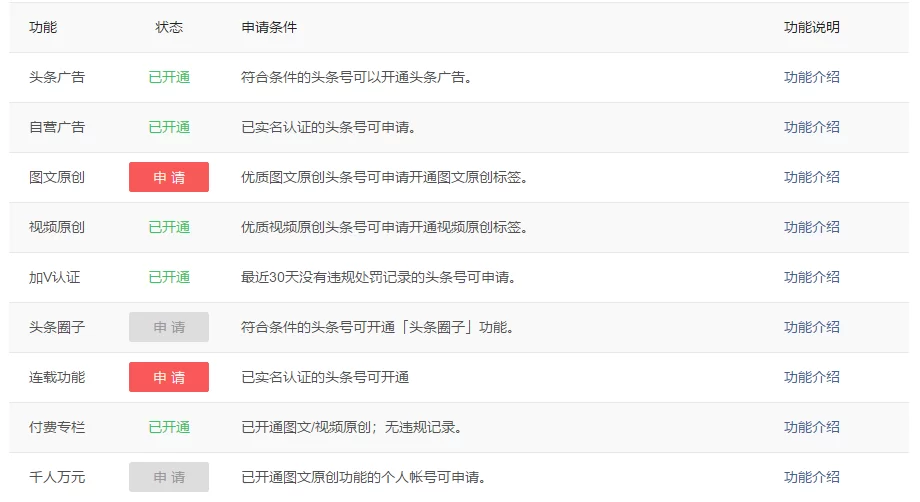 付费专栏开启副业,靠谱赚钱路子怎么找?