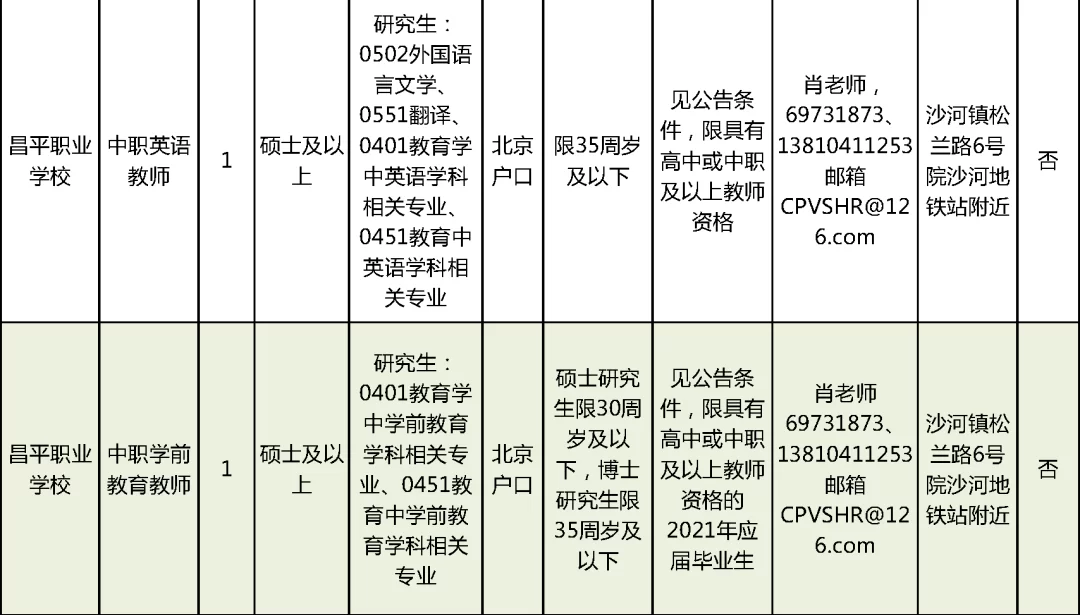 亳州半天兼职招聘最新靠谱吗?今日信息汇总