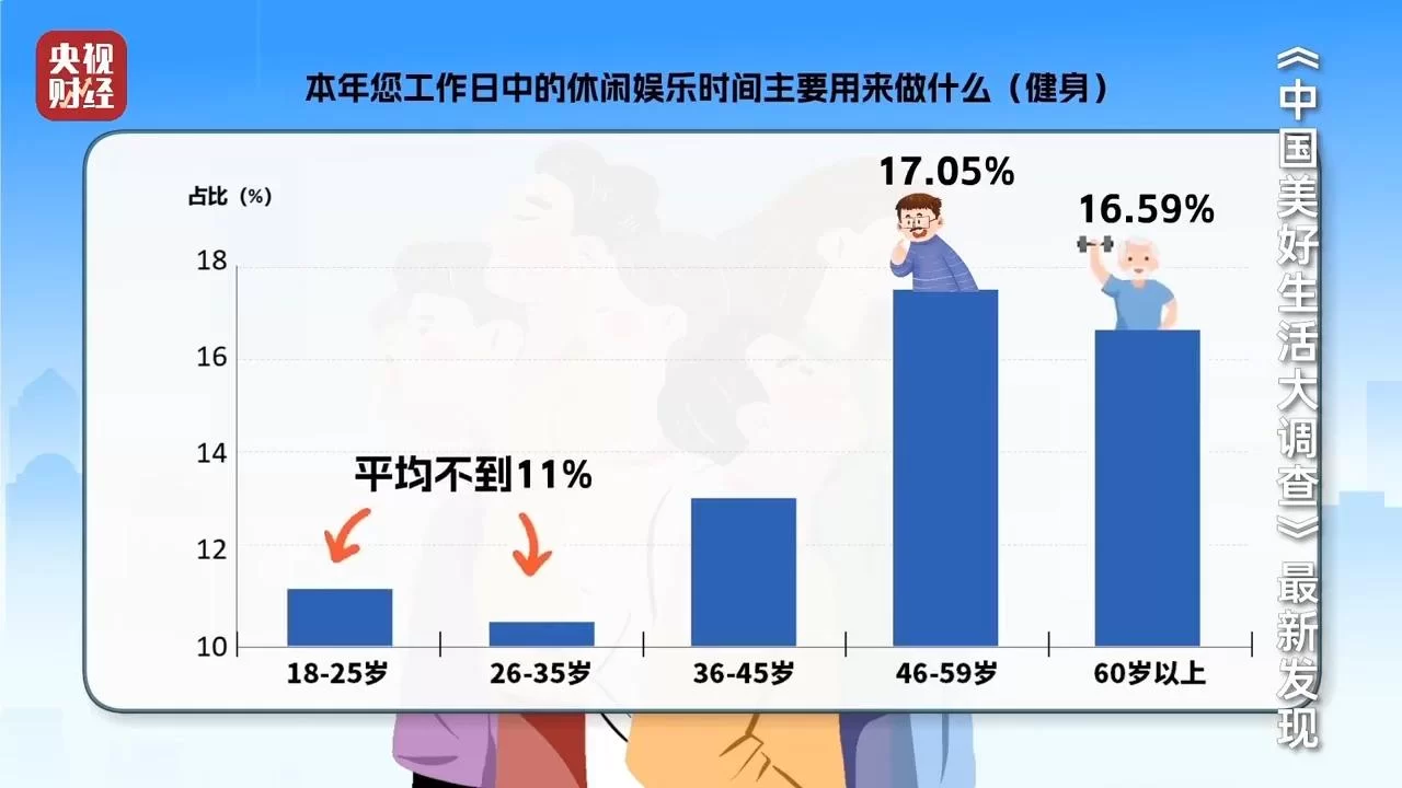人到中年副业有哪些好赚钱又适合上班族的?