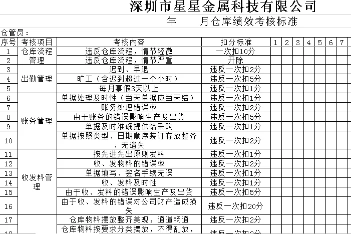 仓库经理的工作内容具体都包括哪些实际工作呢?
