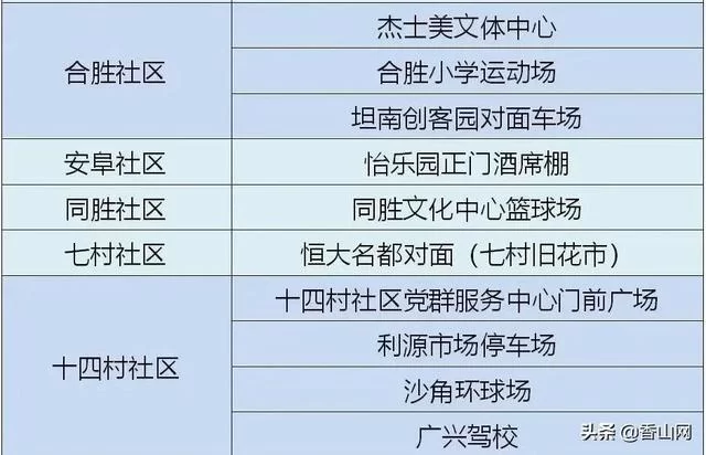人体测量兼职靠谱吗?平台接单要注意啥?