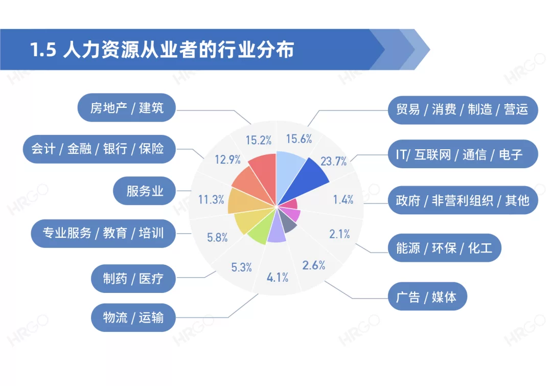 人事副业怎么选?回避考察培训法规都聊啥?