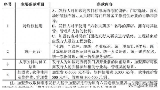 代理服务费收费标准咋算?有啥统一文件规定?
