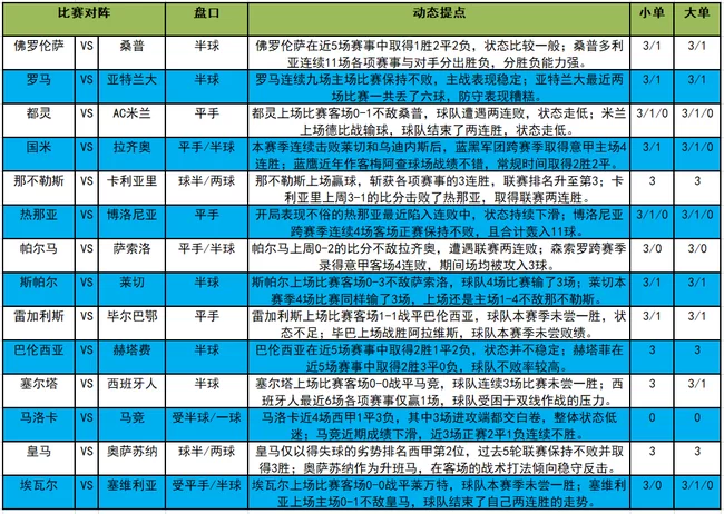 今日推荐预测准吗?兼职足球彩票这些怎么选?