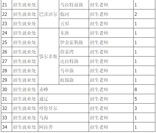 代理兼职招生需要什么资质,靠谱平台有哪些?