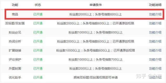 今日头条副业技能怎么学,上班族能赚多少钱?