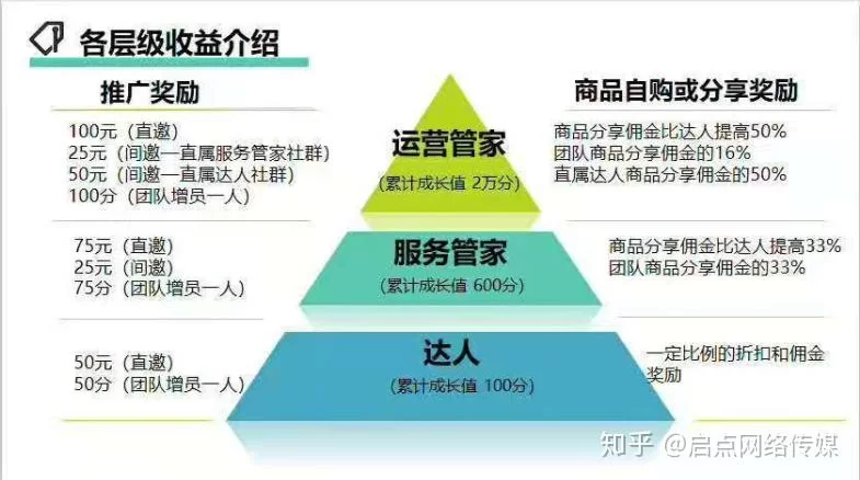 京东惠民达人能做副业吗,带货挣钱靠谱不?