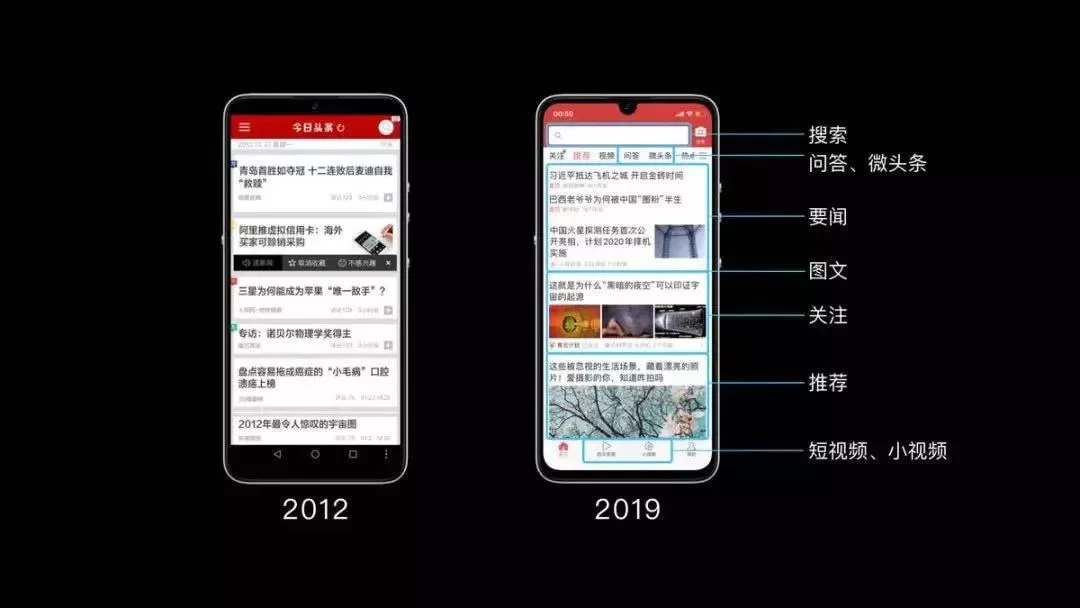 什么职业能自由兼职,下班还能做哪些副业?