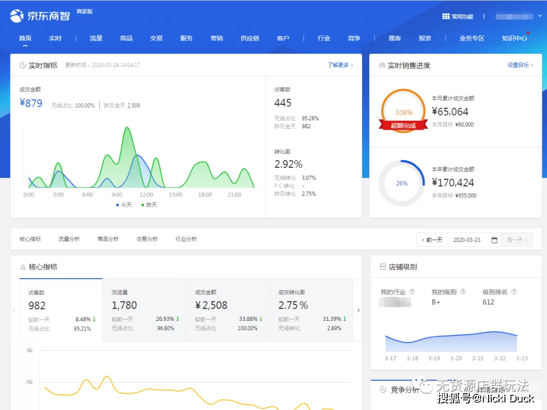 京东副业做什么靠谱赚钱,上班族兼职能赚几万?