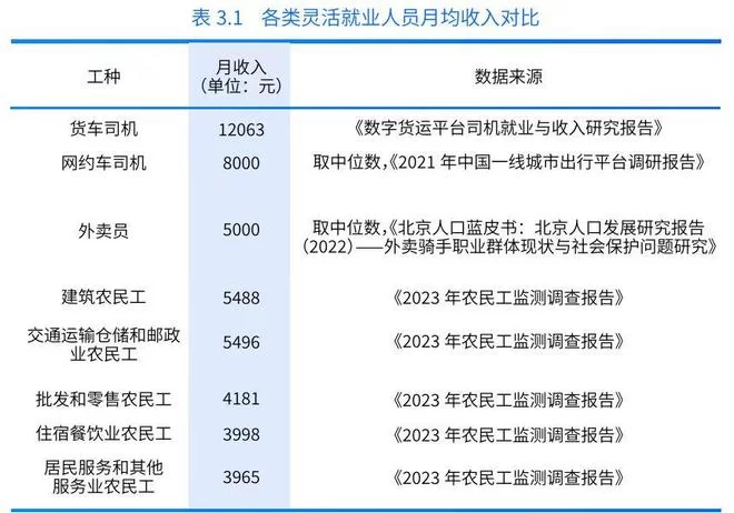 京东兼职快递司机、药师客服,到底好不好做?
