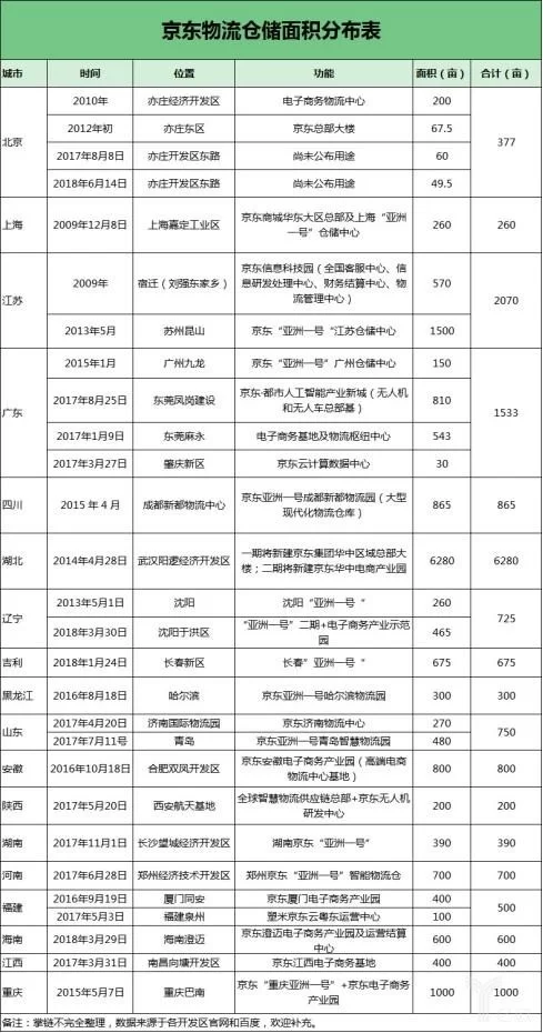 京东快递兼职有吗?工资和顺丰比到底怎么样啊?