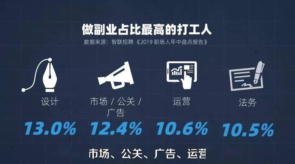 产品裂变副业有哪些岗位适合上班族下班后做?