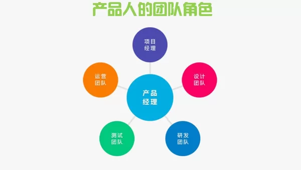 产品经理搞副业,边上班搞什么最赚钱又靠谱?