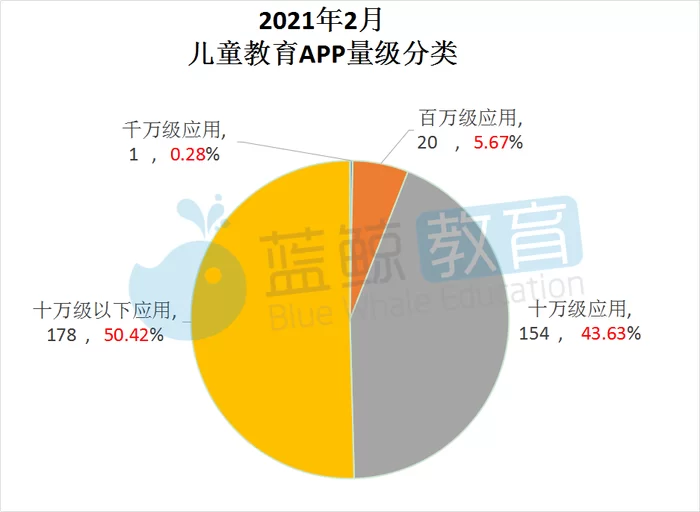 介绍人拿回扣的比例一般是多少,不同行业咋算?