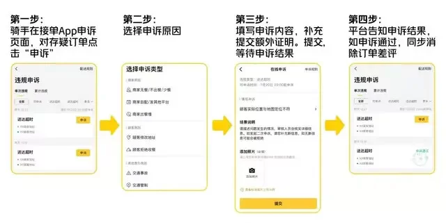介休兼职外卖员怎么加入,一天能挣多少钱?