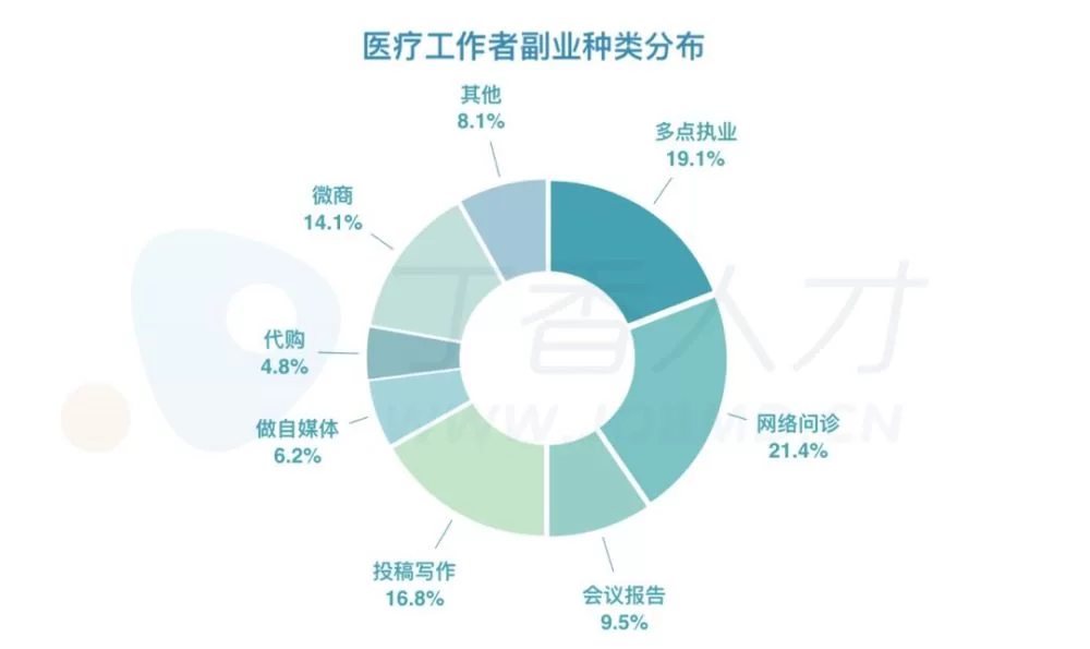 产科医生副业有哪些?电视剧全集免费在线看?