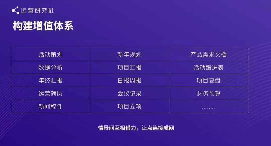 产品运营适合做哪些副业,上班族怎么闷声赚钱?