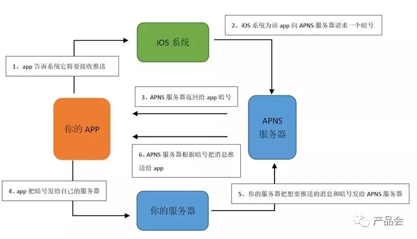 产品经理能做哪些副业,上班族电脑赚钱方法?