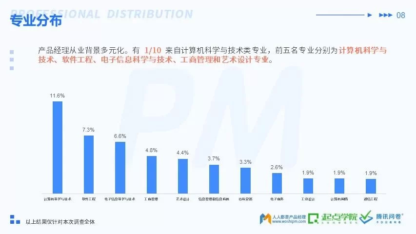 产品经理副业赚钱靠谱吗?简单赚钱方式有哪些?