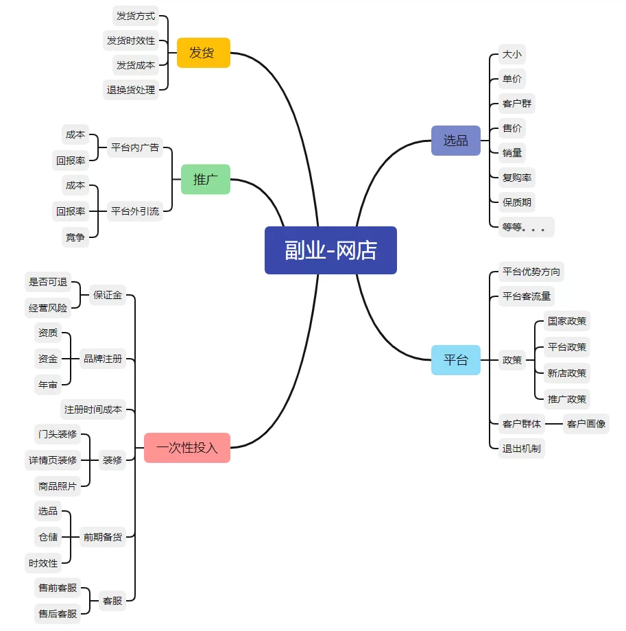 产品经理副业咋选,上班族赚钱靠谱有方向吗?