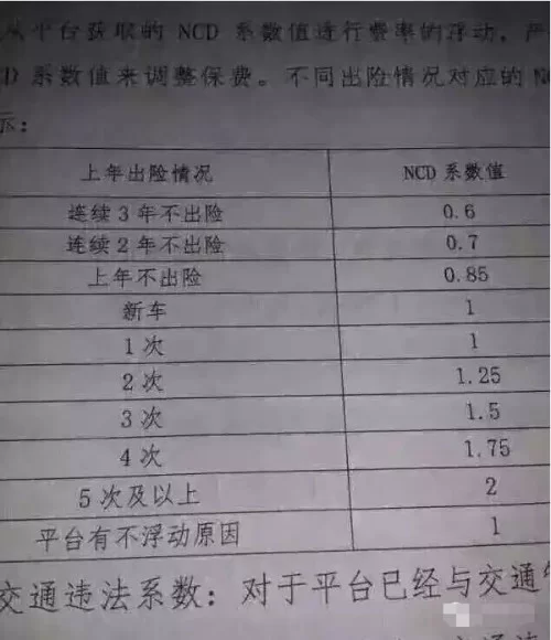 交强险能修自己车吗?赔偿范围和额度有哪些?