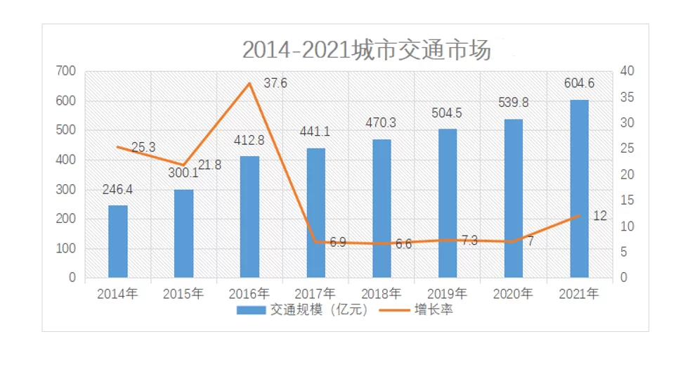 交通行业做什么副业赚钱,又简单还不影响工作?