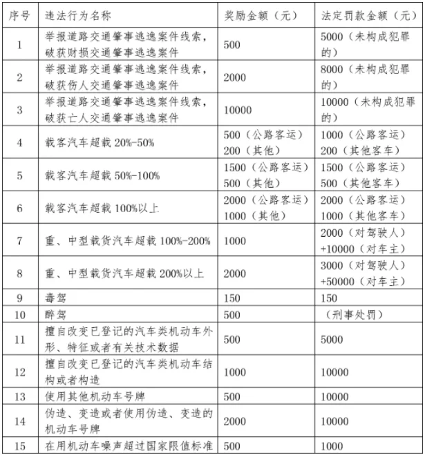 交警摆摊算靠谱副业吗?合法又赚钱的那种?