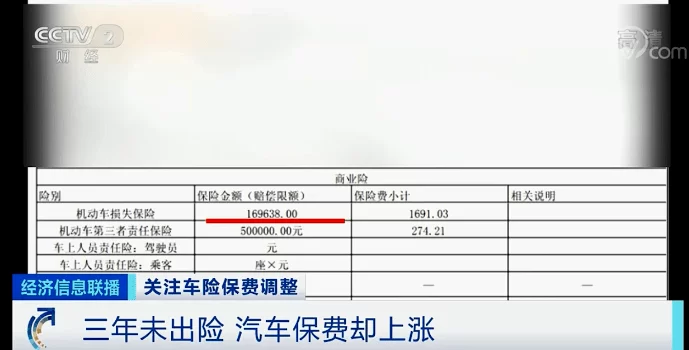 交强险为啥贵了,退休副业选啥靠谱能闷声赚钱?