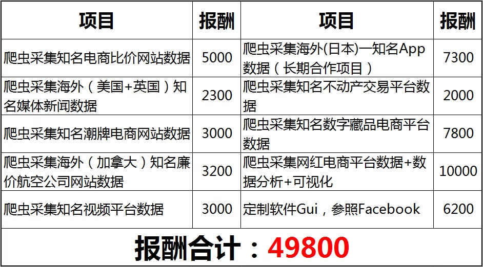 交付咨询兼职靠谱吗?造价咨询交付标准要懂不?