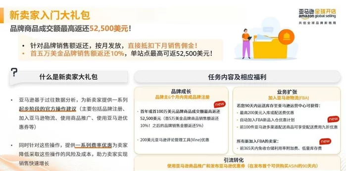 亚马逊副业赚钱,现在还能做吗?能赚多少?