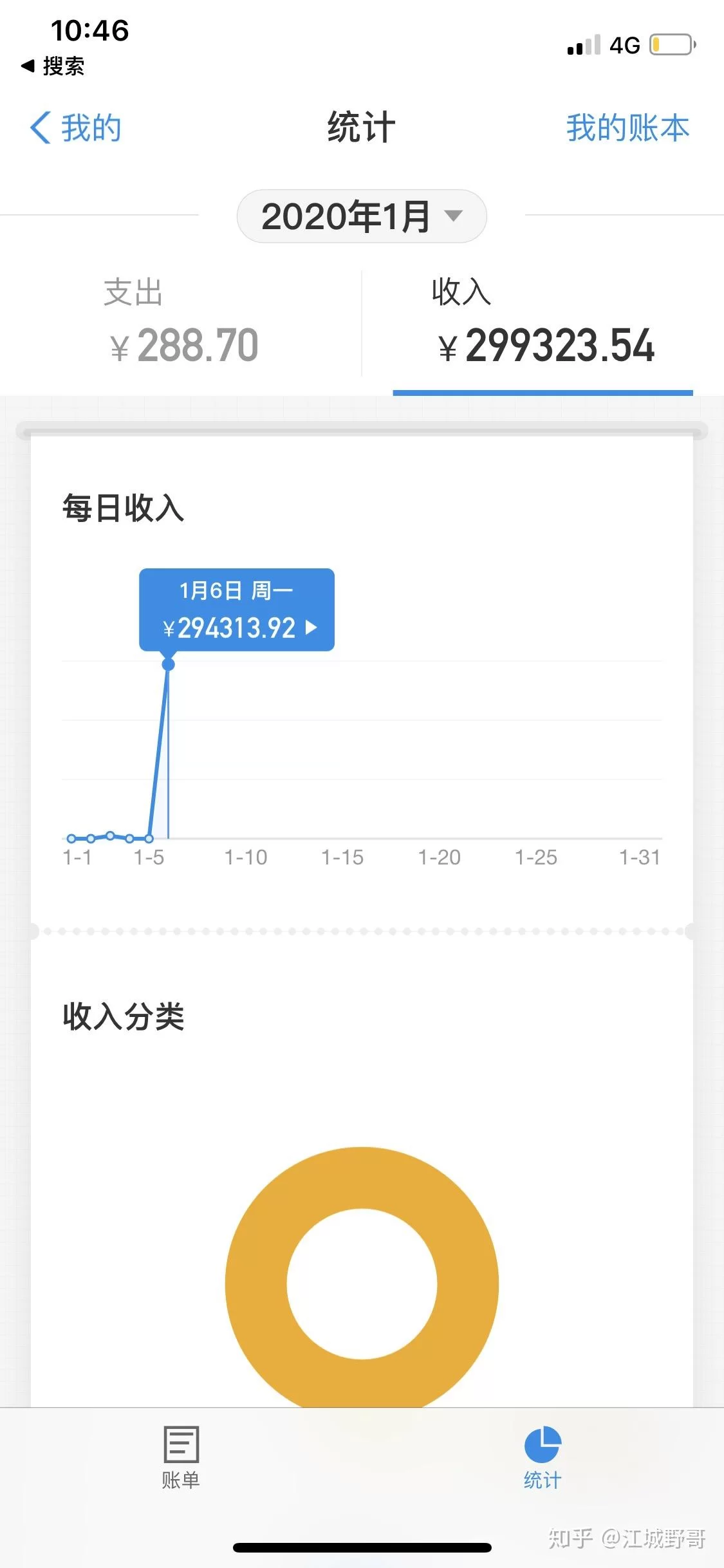 亚行副业到底是啥意思?具体包含哪些类型呢?