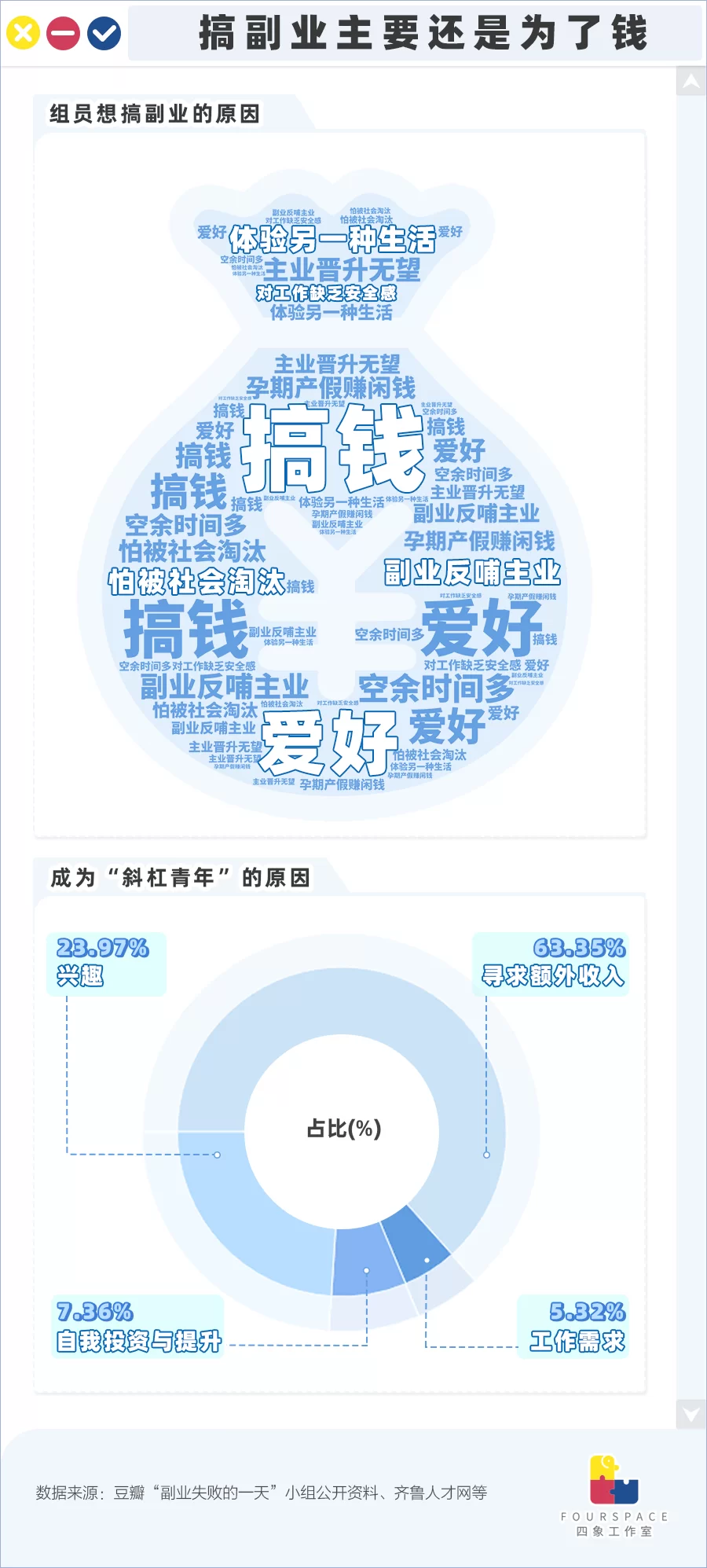 亚马逊副业月入过万,要交税吗?怎么申报纳税?