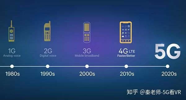 五线城市副业创业项目靠谱赚钱路子有哪些呢?