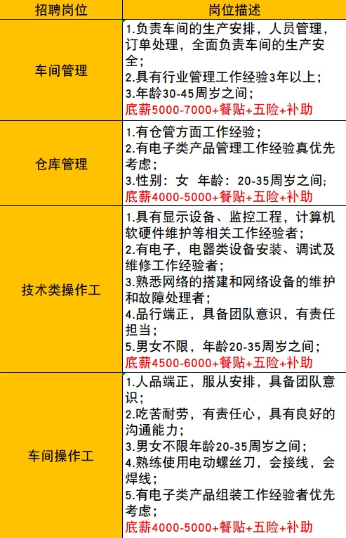 五一火锅店兼职工资高吗?5天班不给工资咋整?