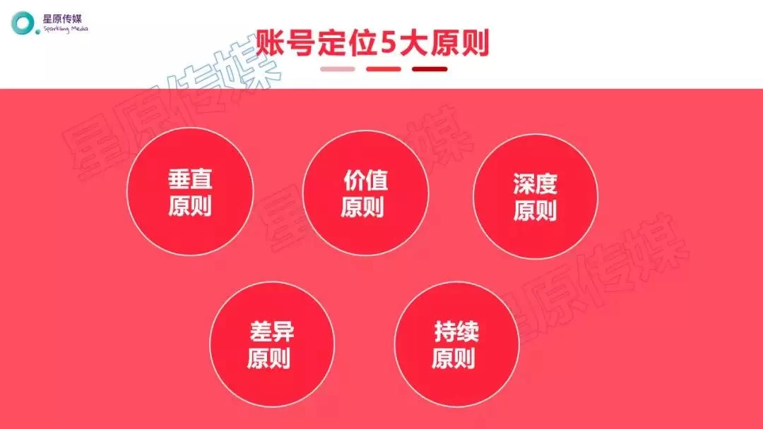 五八同城找副业咋找比较好?附近兼职好找吗?