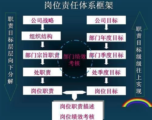 人事兼职可以做哪些工作,比如出纳岗的工作吗?