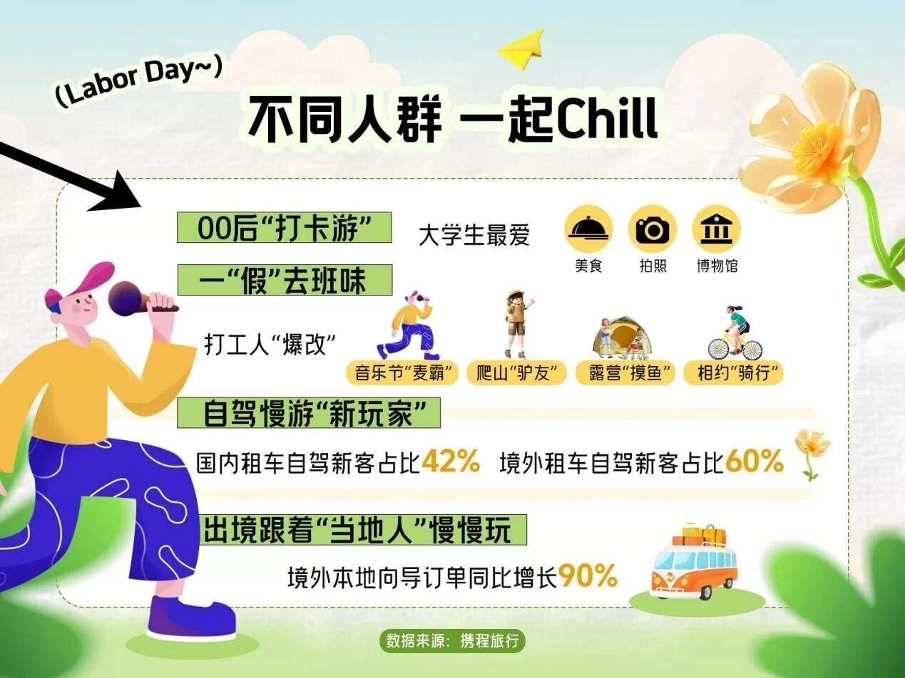 五一副业怎么搞?上班族赚钱的好方法有哪些?