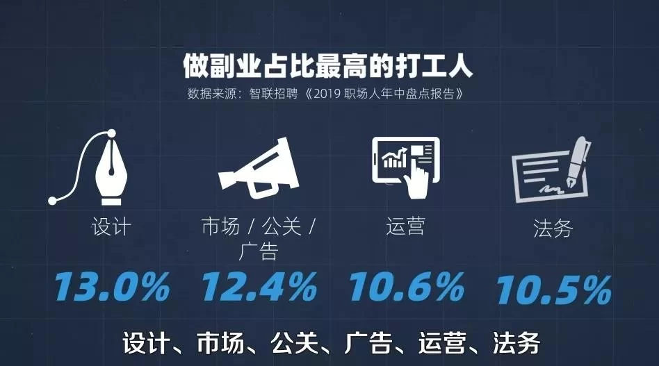 什么主业带动副业,主业副业两不误怎么做到?