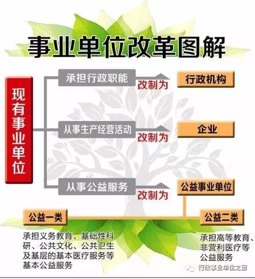 人社部新规,事业单位兼职和丧葬费这些咋算?