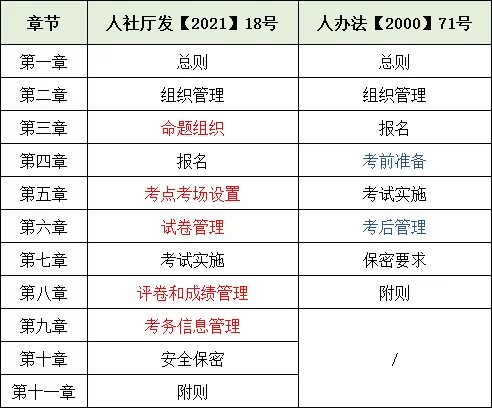 人社部副业有哪些?合规副业规定对照表最新!