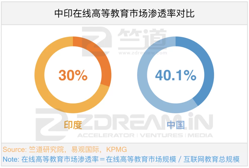 互联网副业投资多少合适,新手零投资能赚钱吗?