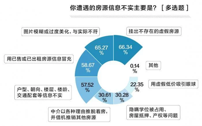 互联网农村副业,新手闲置房子能做哪些靠谱?