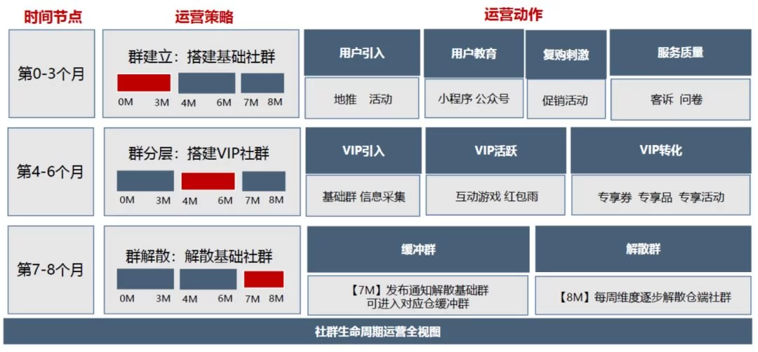 云浮门店社群运营副业,核心指标要盯哪些?