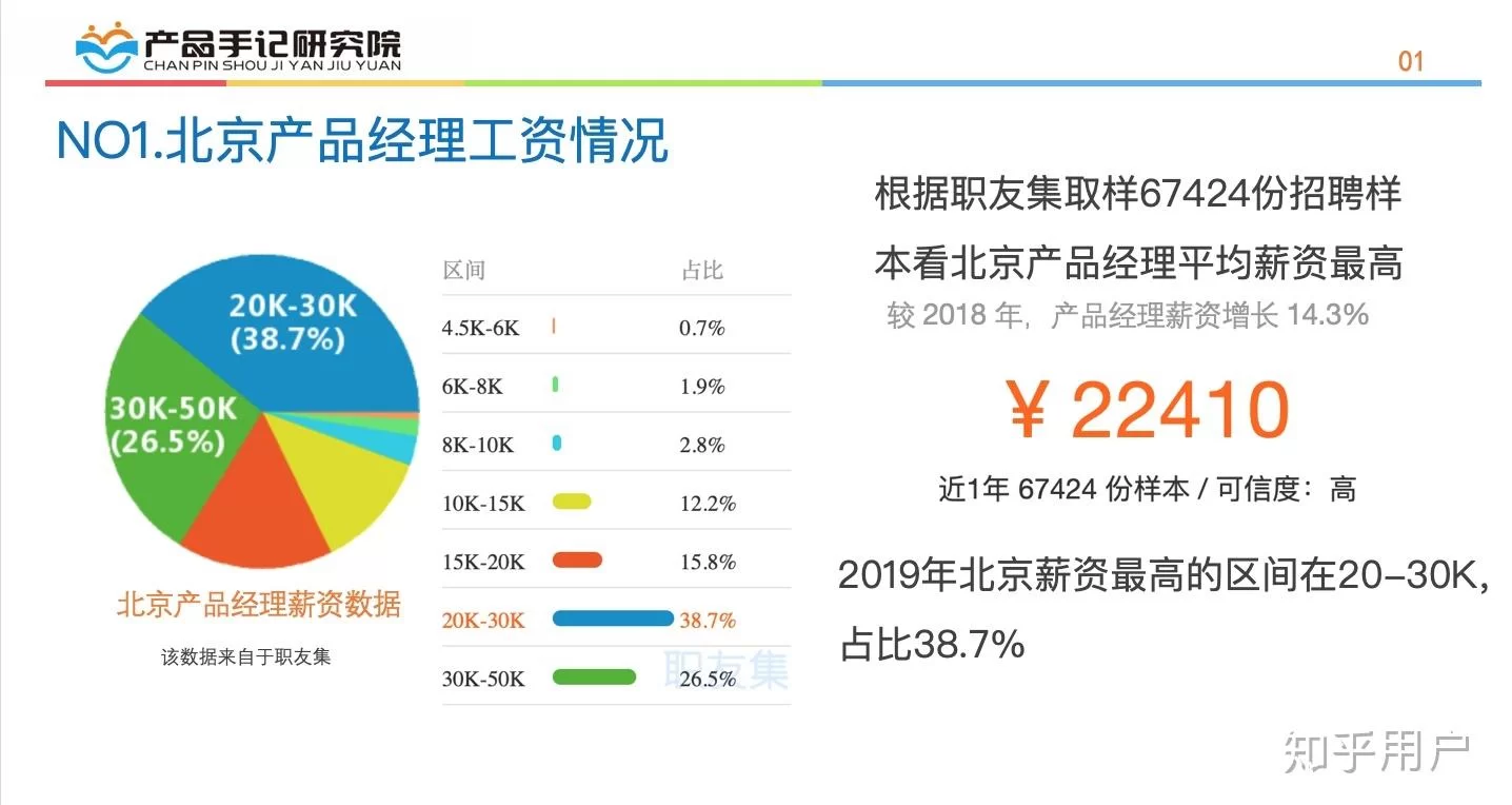 互联网产品经理做什么,副业和薪资大概多少?