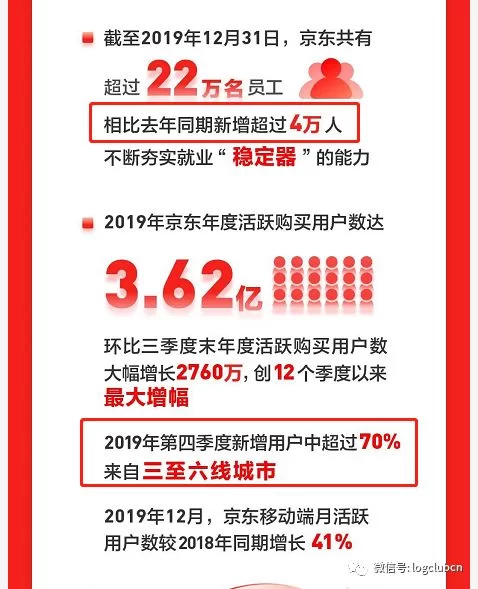 京东快递兼职加盟靠谱吗,加盟条件费用多少?