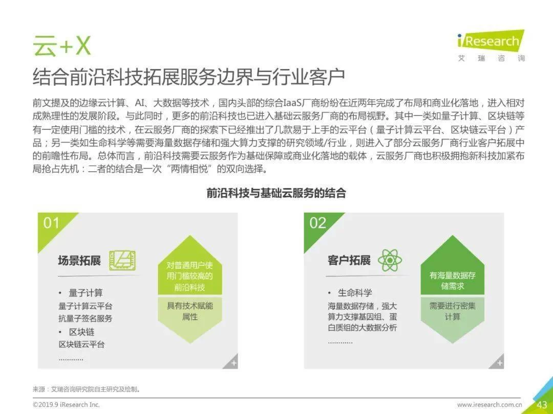 云服务和副业有啥区别?靠谱副业咋选赚钱?